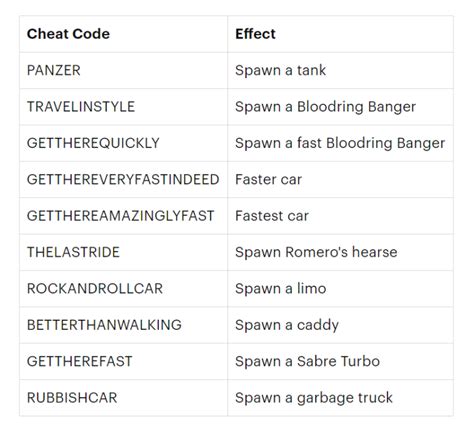 cheat code for vice city|Grand Theft Auto: Vice City .